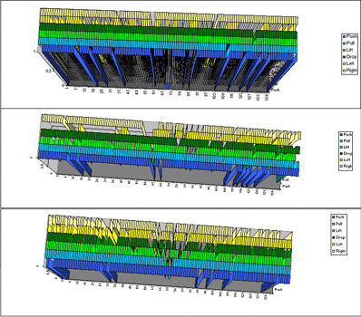 Tabellen, die mit dem EEG-Headset entstanden